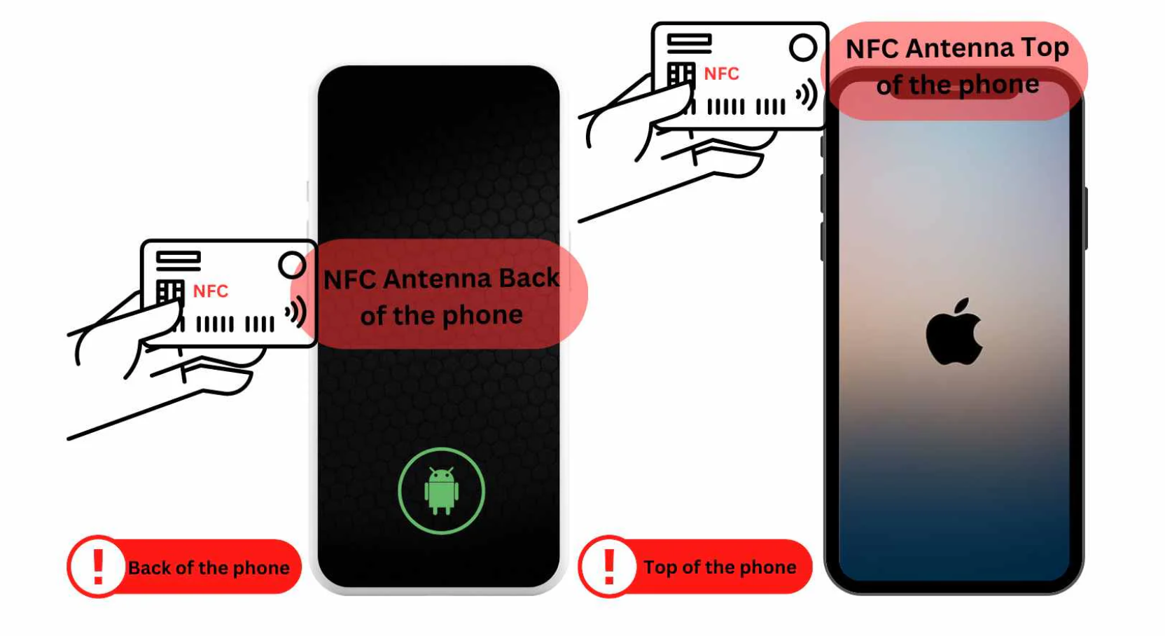 Activate mTap NFC Devices