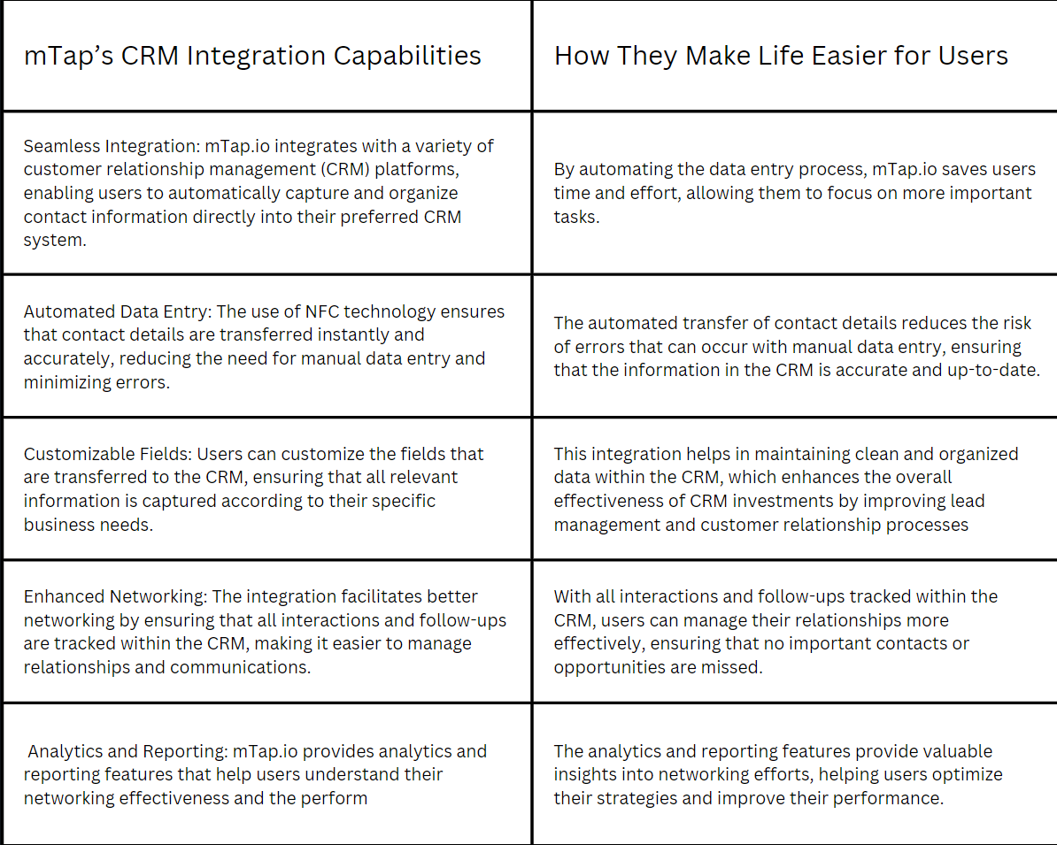 Campaign Level Integration With Zoho CRM